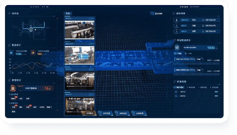 地铁运营可视化大屏
