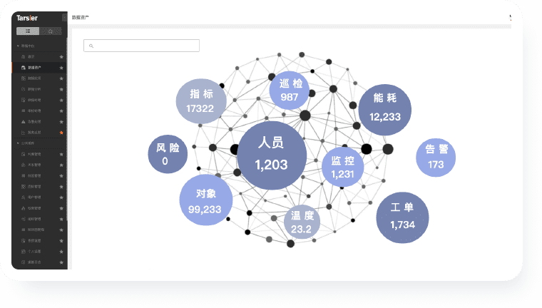 数据资产全景图