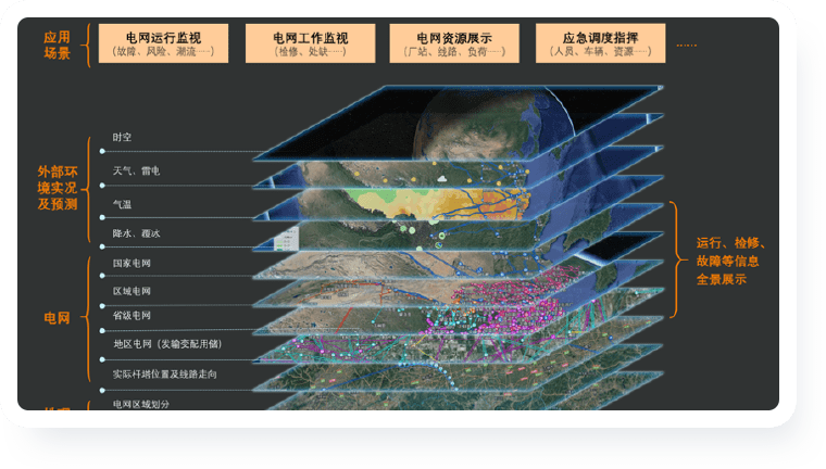 业务一体化管理