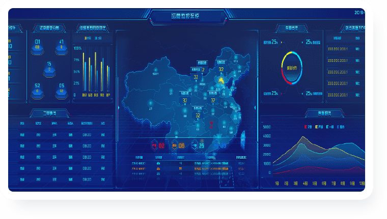 智能运营中心