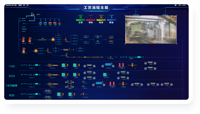 工艺流程一张图