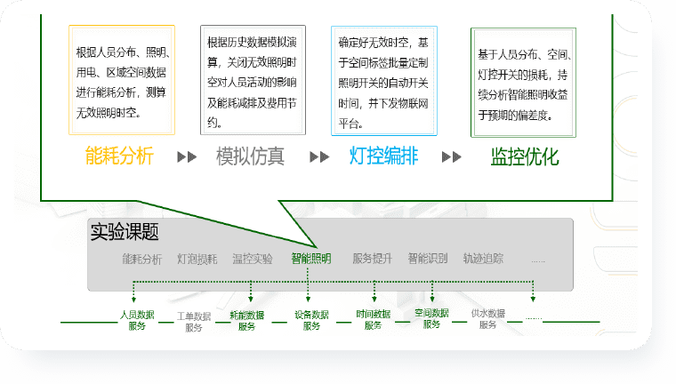 数字实验室