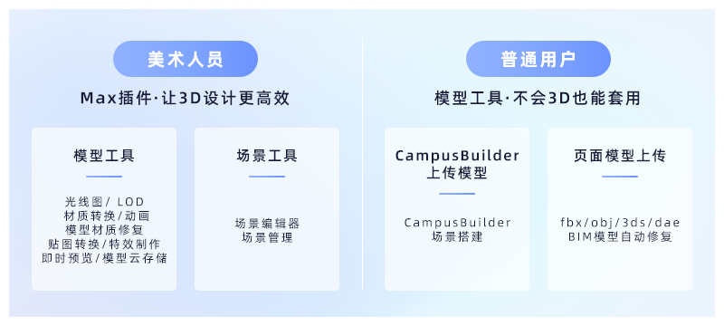 智慧园区-园区安防管理