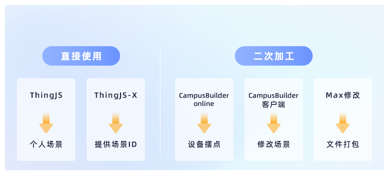 智慧园区-园区安防管理